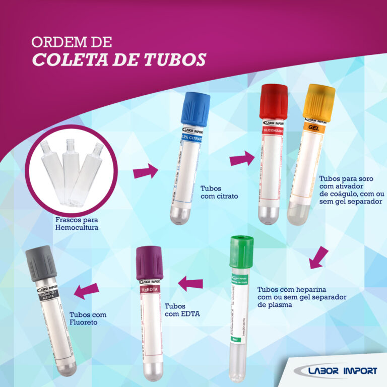 Tubos De Coleta De Sangue Para Que Serve Cada Cor