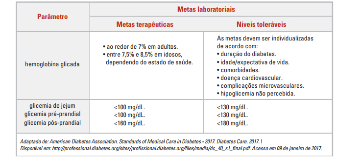 Dica da Semana - Sinais Vitais - Blog Bunzl Saude